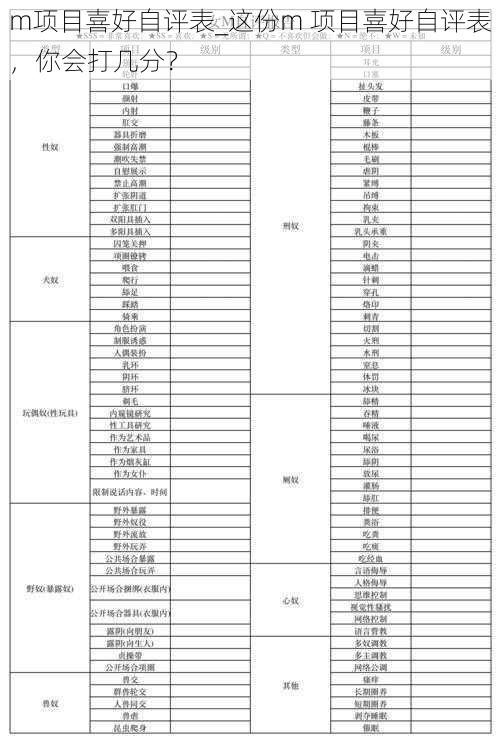 m项目喜好自评表_这份m 项目喜好自评表，你会打几分？