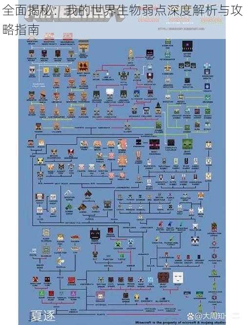 全面揭秘：我的世界生物弱点深度解析与攻略指南