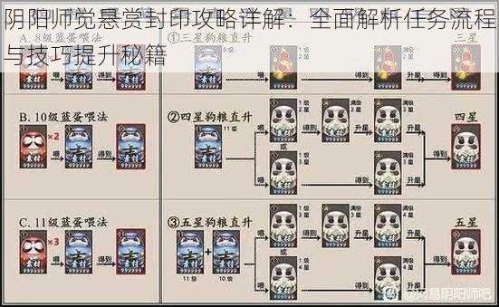 阴阳师觉悬赏封印攻略详解：全面解析任务流程与技巧提升秘籍