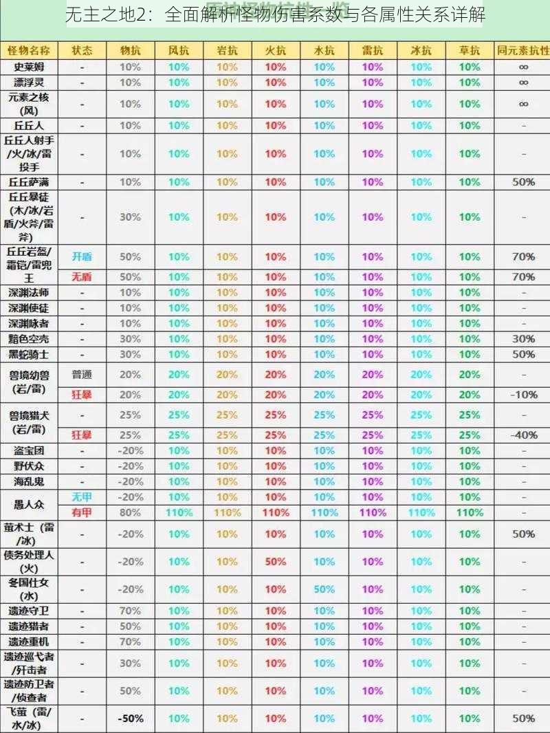 无主之地2：全面解析怪物伤害系数与各属性关系详解