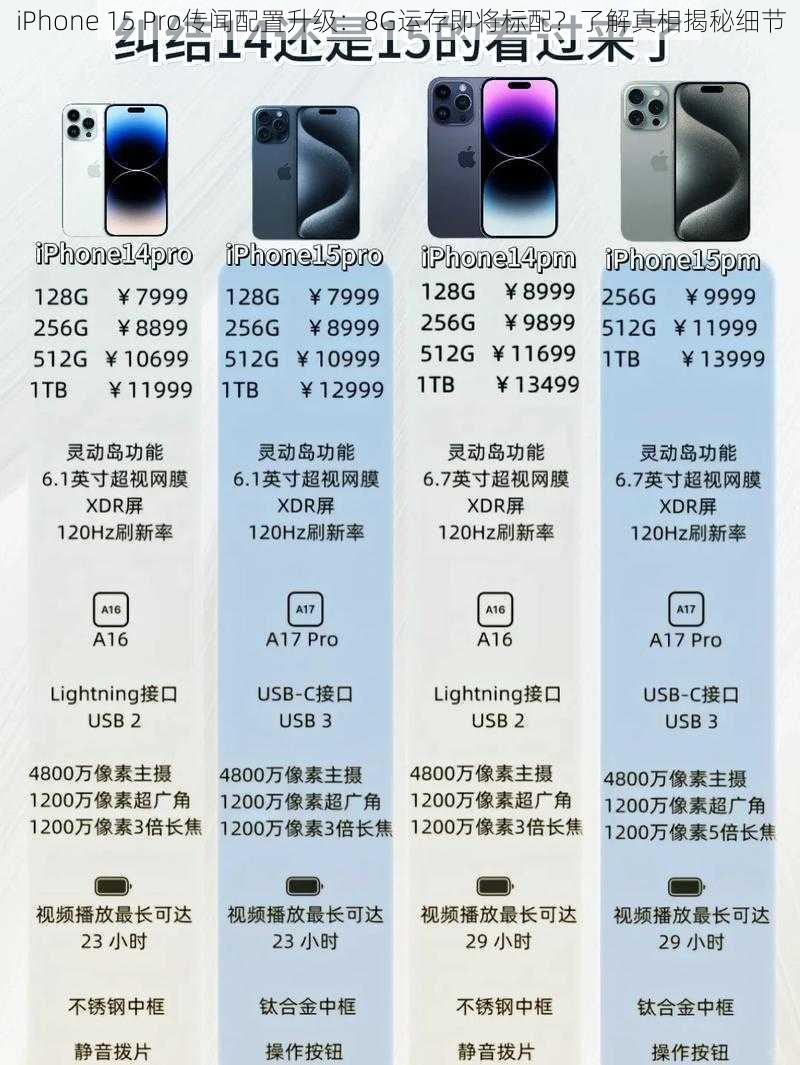 iPhone 15 Pro传闻配置升级：8G运存即将标配？了解真相揭秘细节