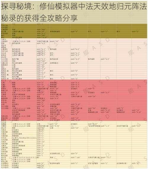 探寻秘境：修仙模拟器中法天效地归元阵法秘录的获得全攻略分享