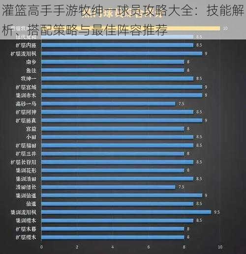 灌篮高手手游牧绅一球员攻略大全：技能解析、搭配策略与最佳阵容推荐