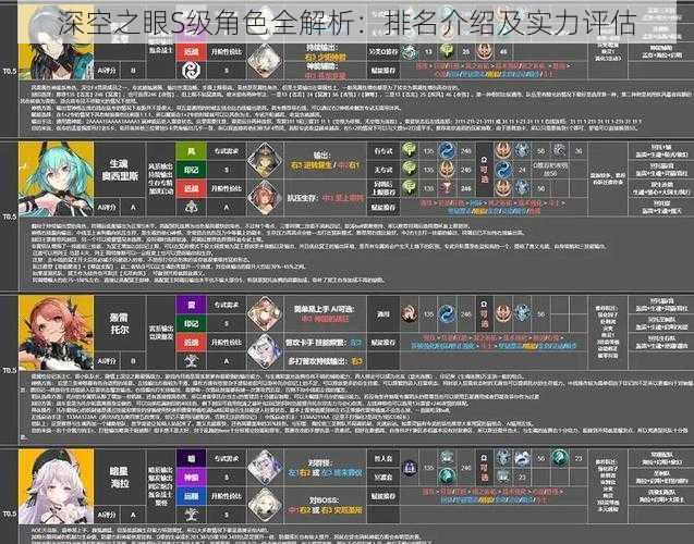 深空之眼S级角色全解析：排名介绍及实力评估