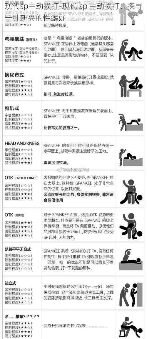 现代sp主动挨打-现代 sp 主动挨打：探寻一种新兴的性癖好