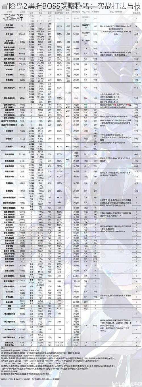 冒险岛2黑胖BOSS攻略秘籍：实战打法与技巧详解