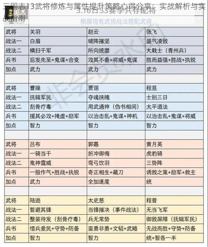 三国志13武将修炼与属性提升策略心得分享：实战解析与实战指南