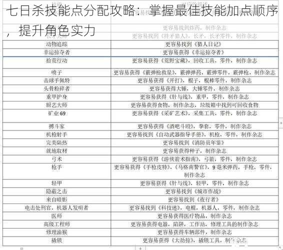 七日杀技能点分配攻略：掌握最佳技能加点顺序，提升角色实力