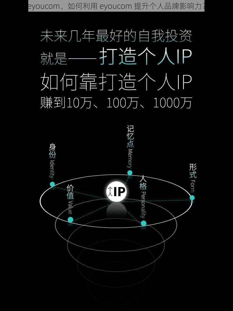 eyoucom、如何利用 eyoucom 提升个人品牌影响力？