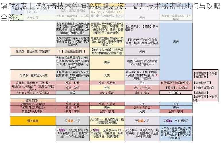 辐射4废土挤奶椅技术的神秘获取之旅：揭开技术秘密的地点与攻略全解析