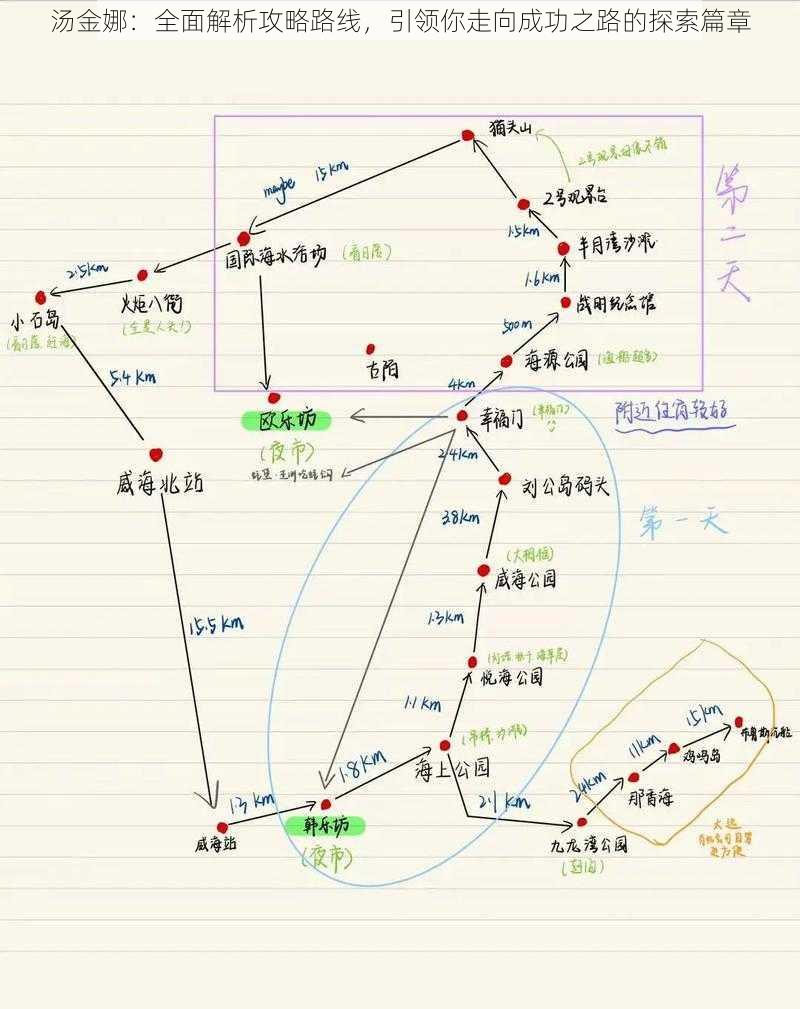 汤金娜：全面解析攻略路线，引领你走向成功之路的探索篇章