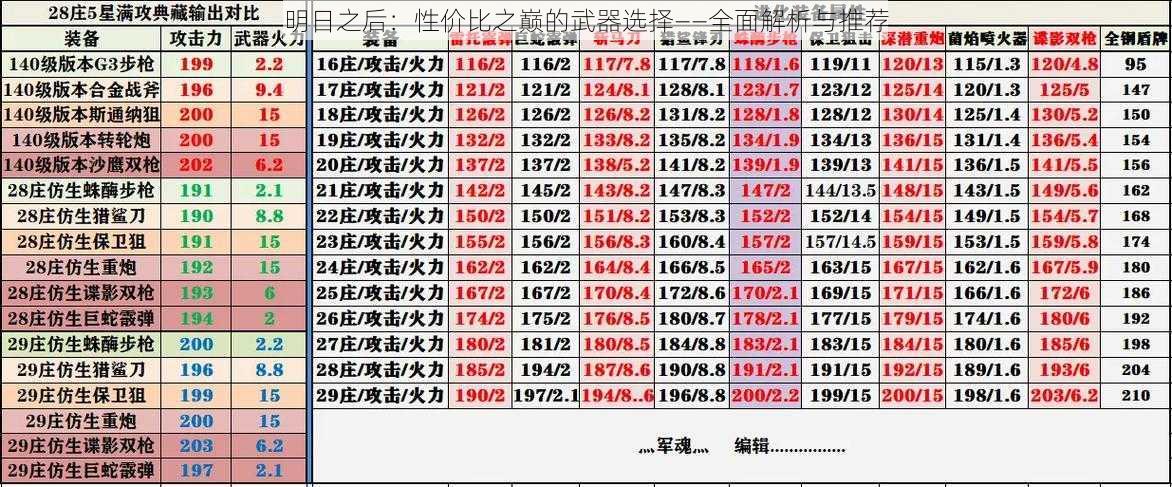 明日之后：性价比之巅的武器选择——全面解析与推荐