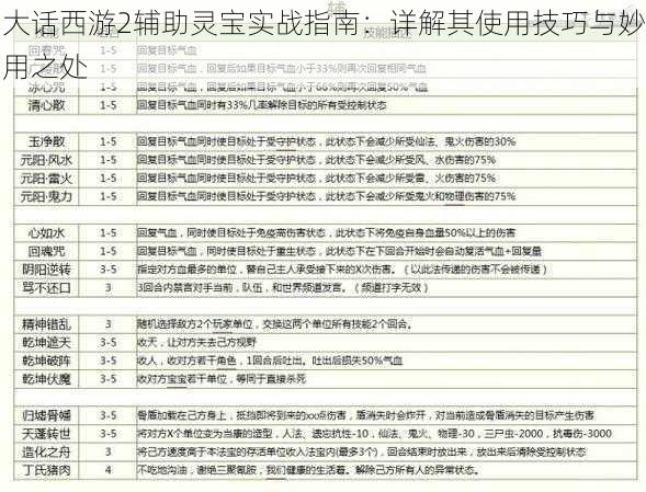 大话西游2辅助灵宝实战指南：详解其使用技巧与妙用之处