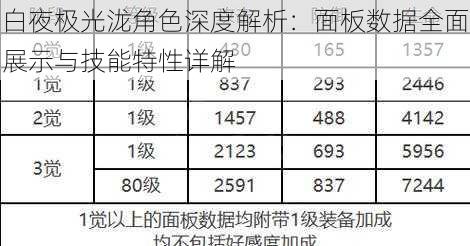 白夜极光泷角色深度解析：面板数据全面展示与技能特性详解