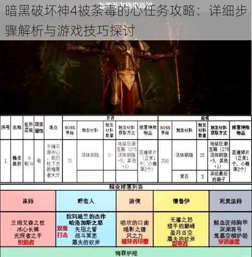 暗黑破坏神4被荼毒的心任务攻略：详细步骤解析与游戏技巧探讨