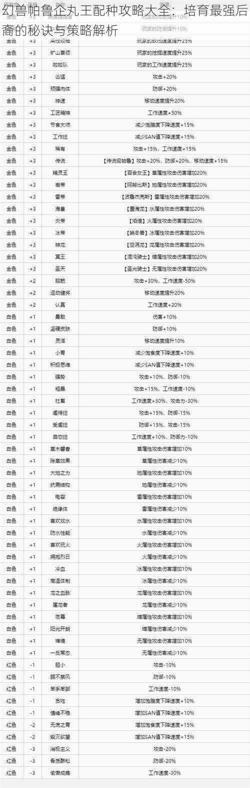 幻兽帕鲁企丸王配种攻略大全：培育最强后裔的秘诀与策略解析