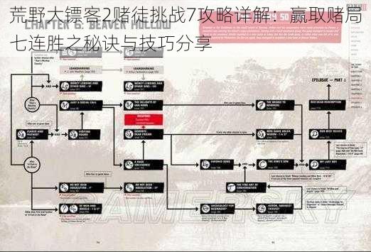 荒野大镖客2赌徒挑战7攻略详解：赢取赌局七连胜之秘诀与技巧分享