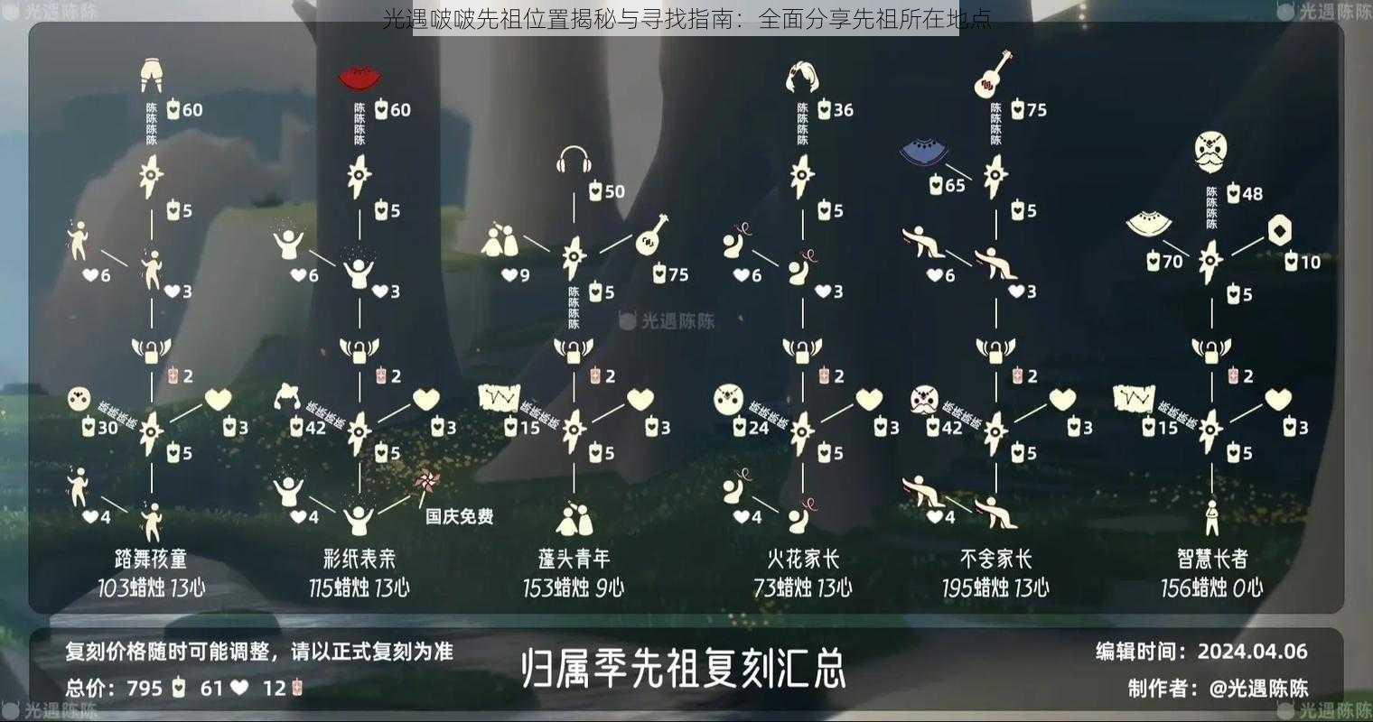 光遇啵啵先祖位置揭秘与寻找指南：全面分享先祖所在地点