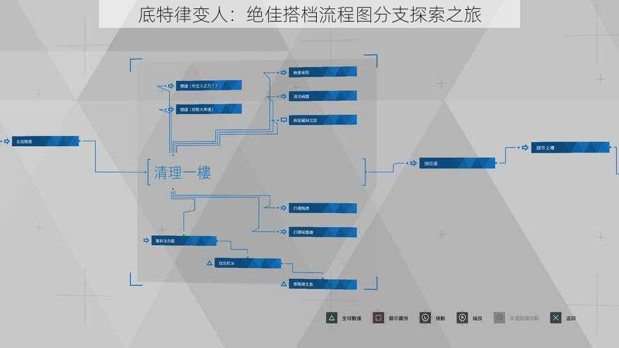 底特律变人：绝佳搭档流程图分支探索之旅