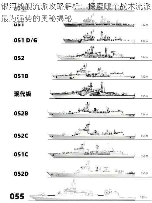 银河战舰流派攻略解析：探索哪个战术流派最为强势的奥秘揭秘