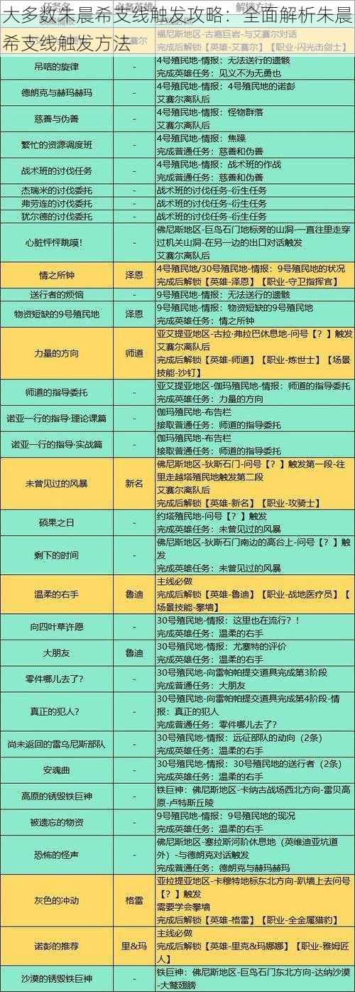 大多数朱晨希支线触发攻略：全面解析朱晨希支线触发方法