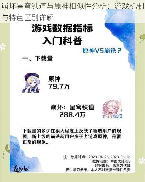 崩坏星穹铁道与原神相似性分析：游戏机制与特色区别详解