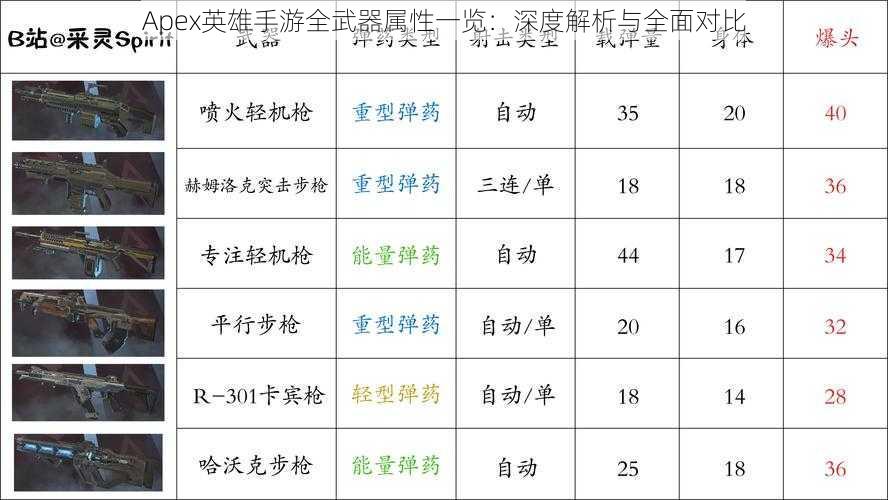 Apex英雄手游全武器属性一览：深度解析与全面对比