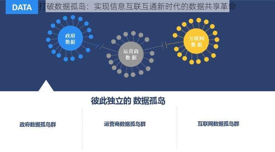 打破数据孤岛：实现信息互联互通新时代的数据共享革命