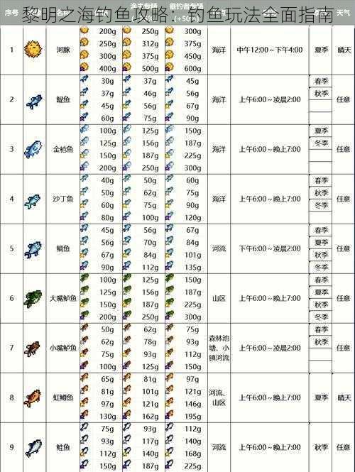 黎明之海钓鱼攻略：钓鱼玩法全面指南