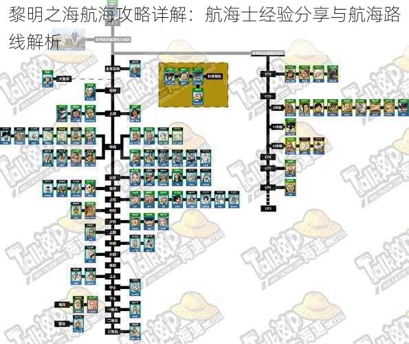 黎明之海航海攻略详解：航海士经验分享与航海路线解析