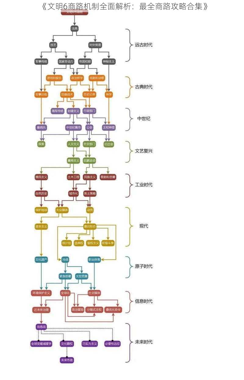 《文明6商路机制全面解析：最全商路攻略合集》