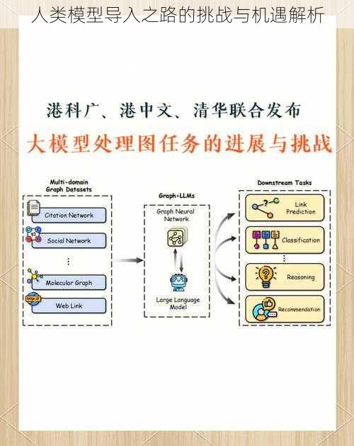 人类模型导入之路的挑战与机遇解析