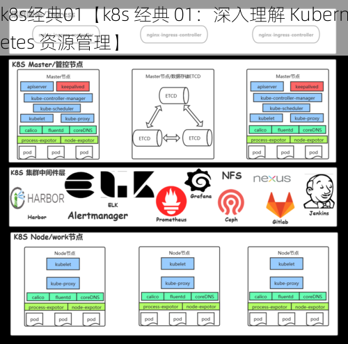 k8s经典01【k8s 经典 01：深入理解 Kubernetes 资源管理】