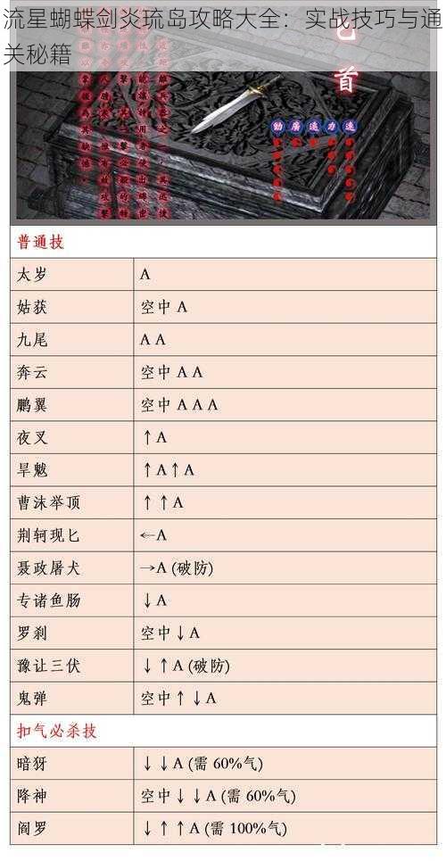 流星蝴蝶剑炎琉岛攻略大全：实战技巧与通关秘籍