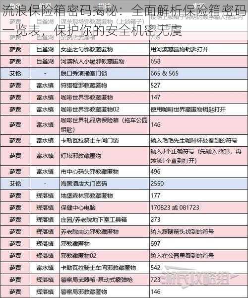 流浪保险箱密码揭秘：全面解析保险箱密码一览表，保护你的安全机密无虞