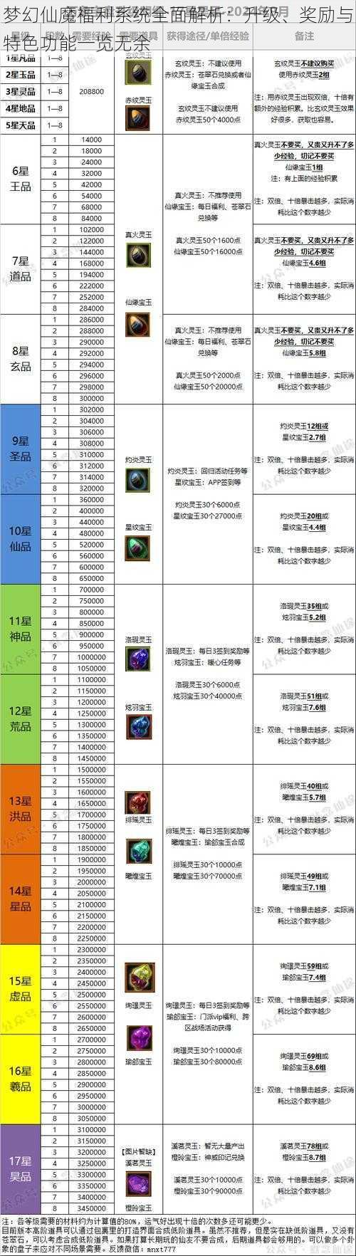 梦幻仙魔福利系统全面解析：升级、奖励与特色功能一览无余