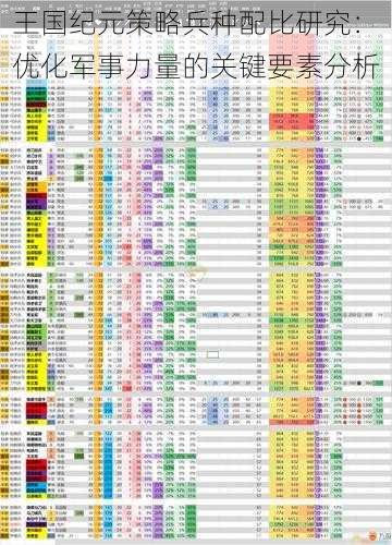 王国纪元策略兵种配比研究：优化军事力量的关键要素分析