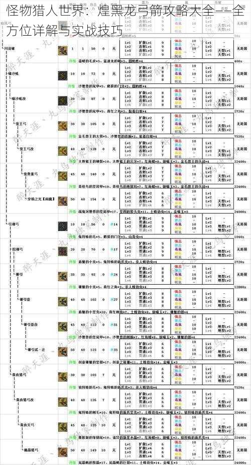 怪物猎人世界：煌黑龙弓箭攻略大全——全方位详解与实战技巧