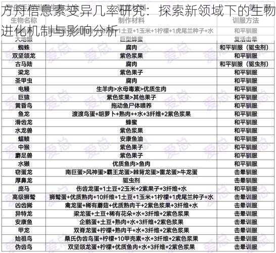 方舟信息素变异几率研究：探索新领域下的生物进化机制与影响分析