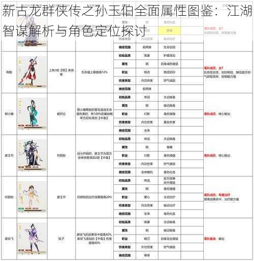 新古龙群侠传之孙玉伯全面属性图鉴：江湖智谋解析与角色定位探讨