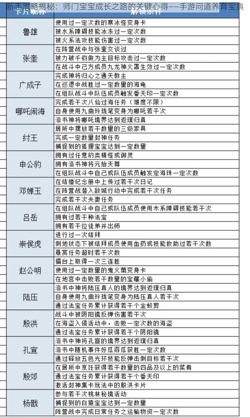 新手攻略揭秘：师门宝宝成长之路的关键心得——手游问道养育宝典