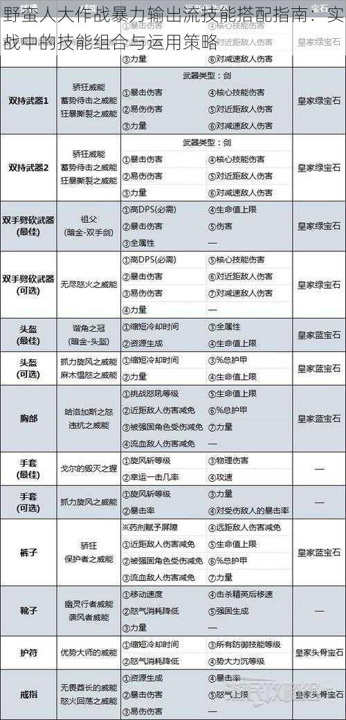 野蛮人大作战暴力输出流技能搭配指南：实战中的技能组合与运用策略