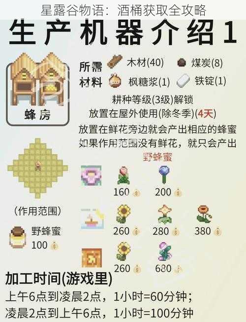 星露谷物语：酒桶获取全攻略