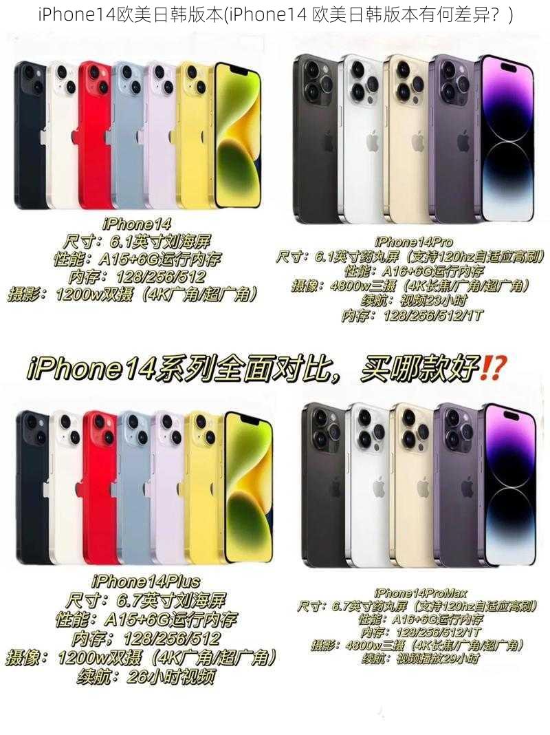 iPhone14欧美日韩版本(iPhone14 欧美日韩版本有何差异？)