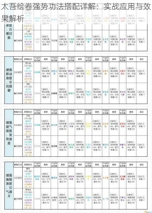 太吾绘卷强势功法搭配详解：实战应用与效果解析