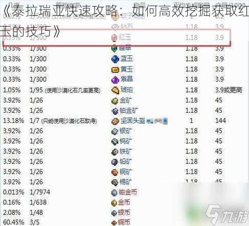 《泰拉瑞亚快速攻略：如何高效挖掘获取红玉的技巧》