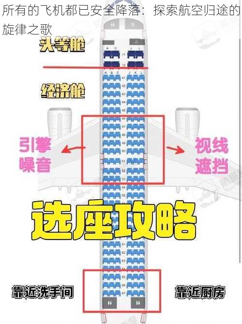 所有的飞机都已安全降落：探索航空归途的旋律之歌