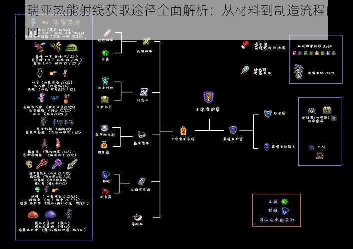 泰拉瑞亚热能射线获取途径全面解析：从材料到制造流程的详细指南