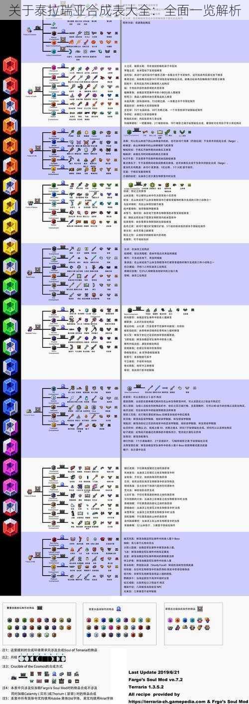 关于泰拉瑞亚合成表大全：全面一览解析