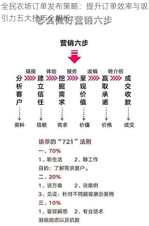 全民农场订单发布策略：提升订单效率与吸引力五大技巧全解析